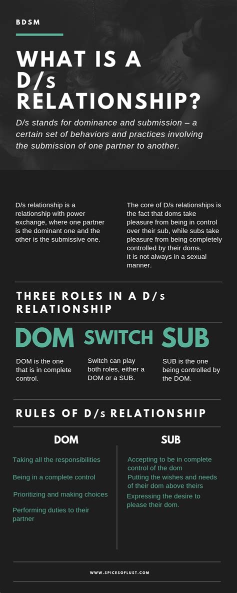 Bdsmrelationships Stories .